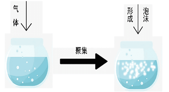 泡沫產生的原因有哪些?煩人泡沫如何消除?