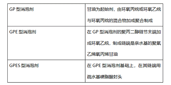 涂料消泡劑有幾種，您知道嗎?
