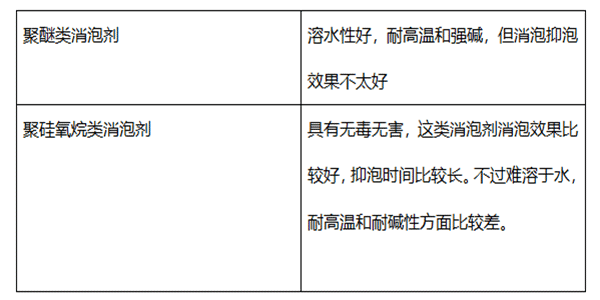 涂料消泡劑有幾種，您知道嗎?