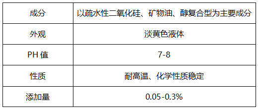 水性涂料消泡劑，能有效消除涂料泡沫嗎?