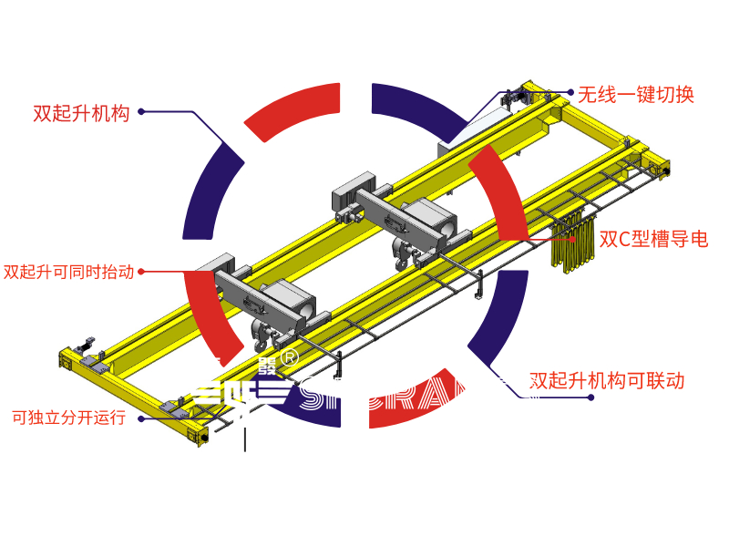 雙梁起重機(jī)_橋式起重機(jī)_雙葫蘆起重機(jī)